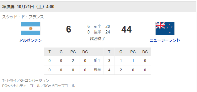 ラグビーW杯2023（続報）