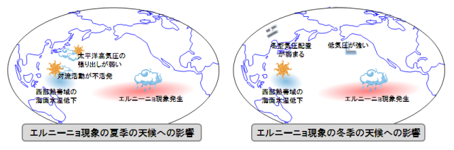 天気図からわかること🌡️🌤️
