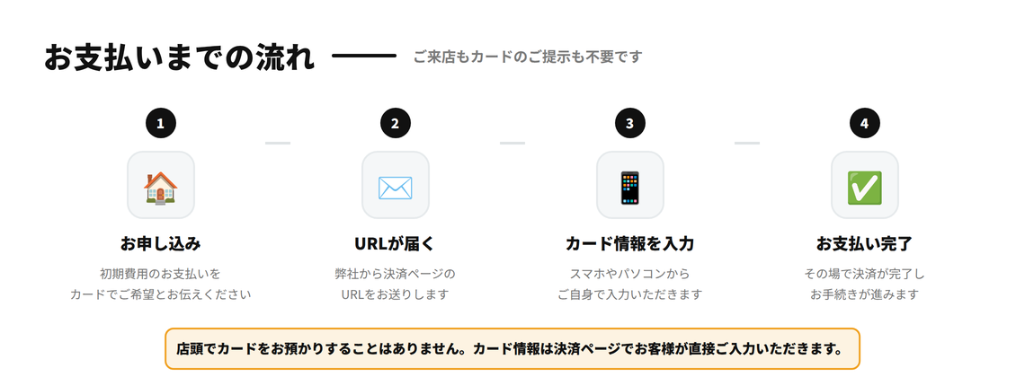 お支払いまでの流れ。お申し込み・URLが届く・カード情報を入力・お支払い完了の4ステップ